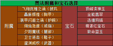 魔兽世界11.0.5奥法玩法攻略,魔兽世界