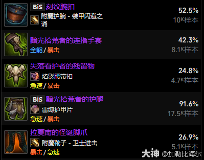 11.0.5兽王猎﻿玩法攻略,魔兽世界