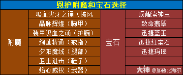 魔兽世界11.0.5恩护玩法攻略,魔兽世界