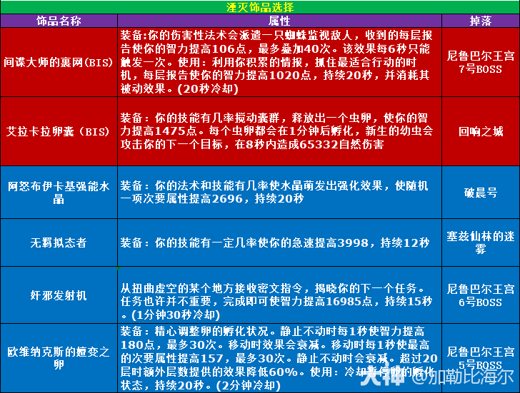 魔兽世界11.0.5湮灭玩法攻略,魔兽世界