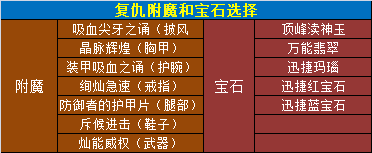 11.0.5复仇dh玩法攻略,魔兽世界