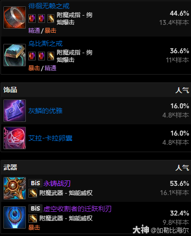 魔兽世界11.0.5浩劫dh玩法攻略,魔兽世界