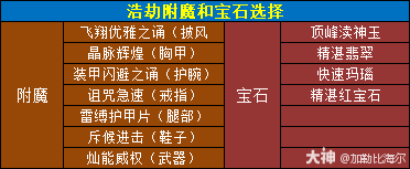 魔兽世界11.0.5浩劫dh玩法攻略,魔兽世界