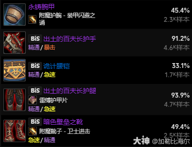 11.0.5邪DK玩法攻略,魔兽世界