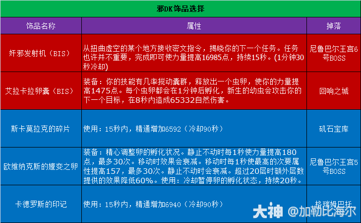 11.0.5邪DK玩法攻略,魔兽世界