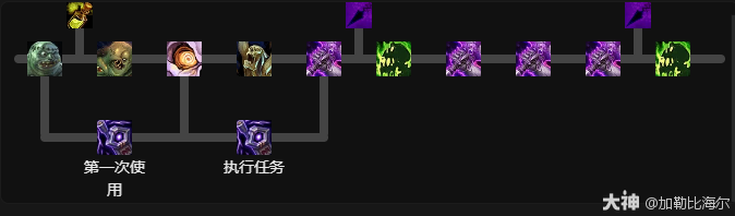 11.0.5邪DK玩法攻略,魔兽世界