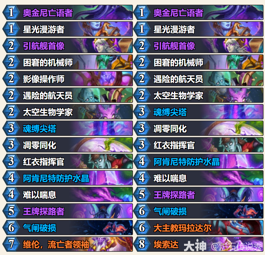 深暗领域德莱尼星舰DK卡组推荐,炉石传说