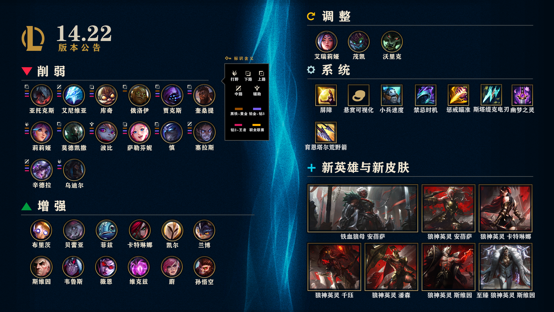 LOL14.22英雄调整一览,LOL,英雄联盟