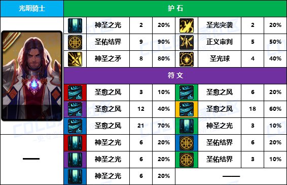 DNF2025奶爸护石怎么选,DNF