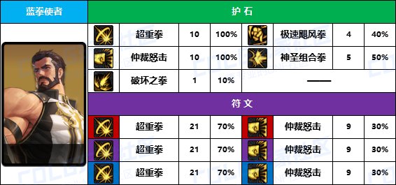 DNF2025蓝拳护石怎么选,DNF