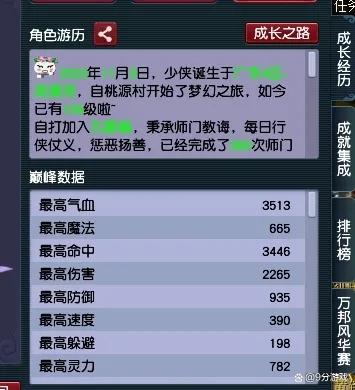 九黎城怎么加点2025,梦幻西游