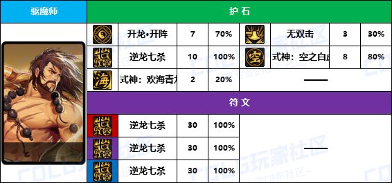 DNF2025驱魔护石怎么选,DNF