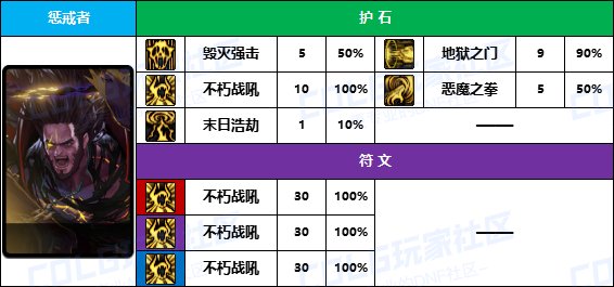 DNF2025复仇者护石怎么选,DNF