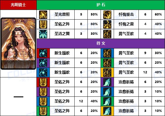 DNF2025奶妈护石怎么选,DNF