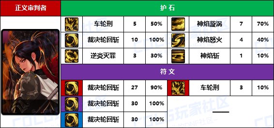 DNF2025异端审判者护石怎么选,DNF