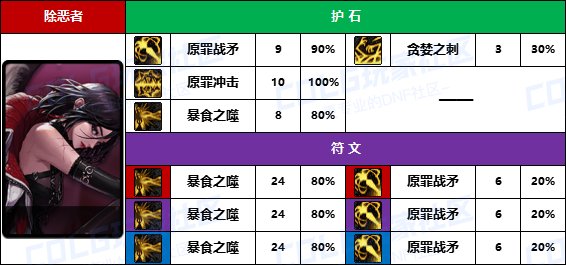 DNF2025诱魔者护石怎么选,DNF