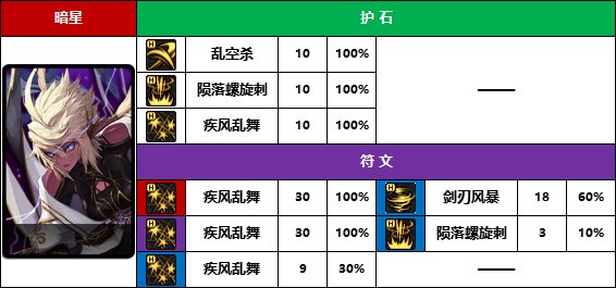 DNF2025刺客护石怎么选,DNF