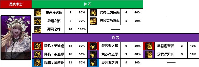 DNF2025死灵护石怎么选,DNF
