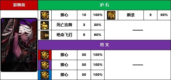 DNF2025影舞者护石怎么选,DNF