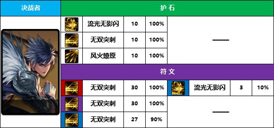 DNF2025决战者护石怎么选,DNF