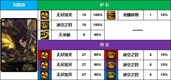 DNF2025光枪护石怎么选,DNF
