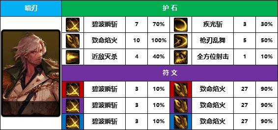 DNF2025暗刃护石怎么选,DNF