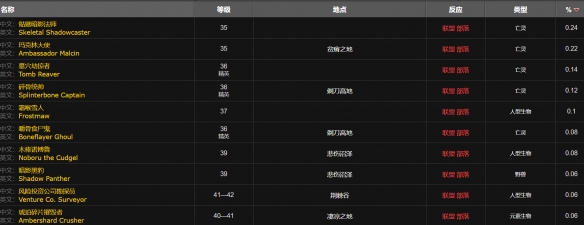 wlk大型爆盐炸弹图纸怎么获得,魔兽世界