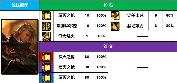DNF2025佣兵护石怎么选,DNF