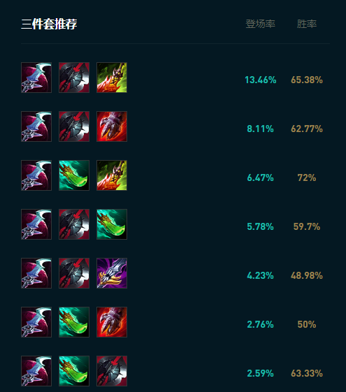 LOL安蓓萨怎么出装,LOL
