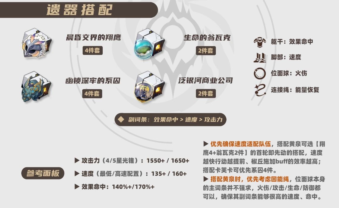 崩坏星穹铁道2025椒丘遗器推荐,星穹铁道