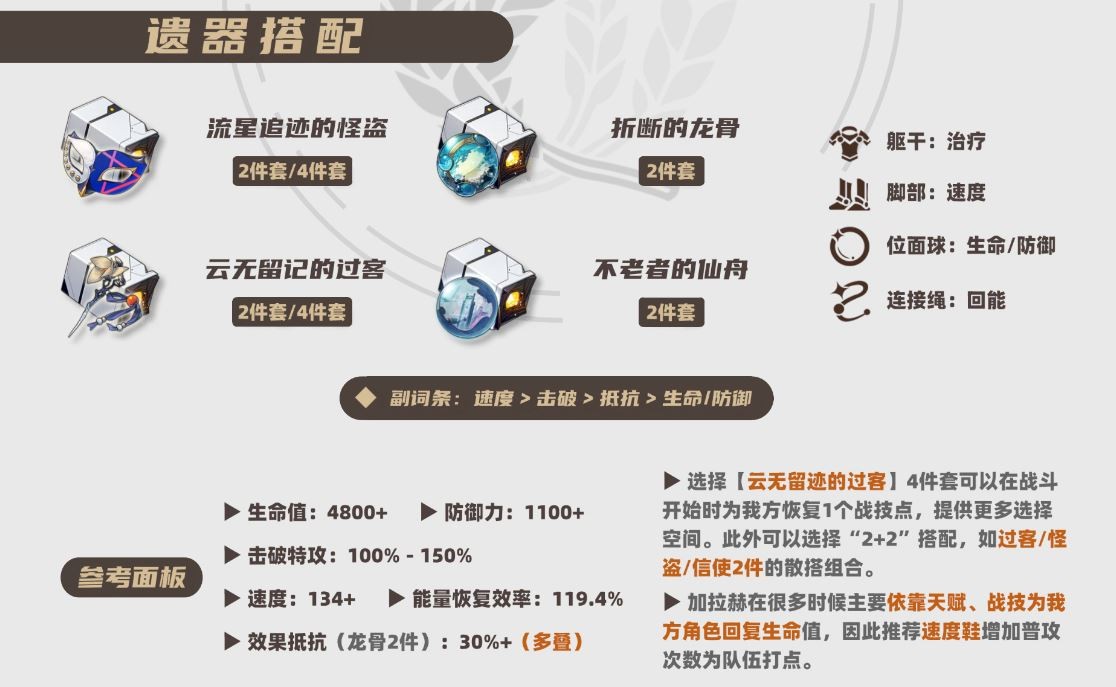 崩坏星穹铁道2025加拉赫遗器推荐,星穹铁道