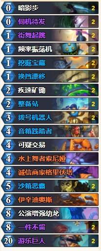 深暗领域拨号贼卡组推荐,炉石传说