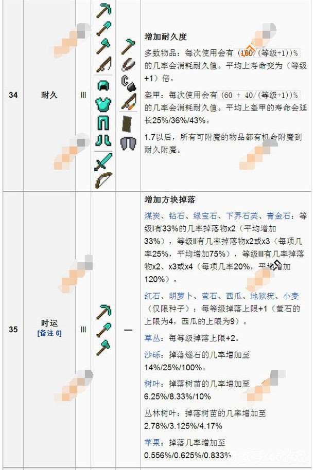 附魔效果大全图表2025,我的世界
