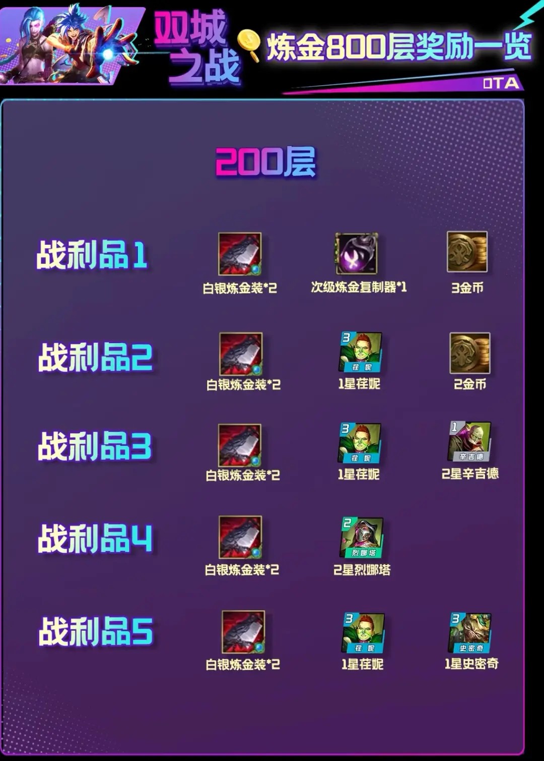 s13炼金男爵200层奖励一览