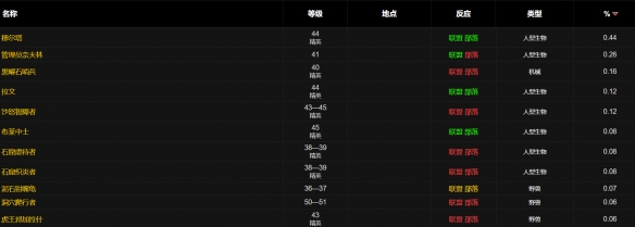 魔兽世界wlk猫眼超级护目镜图纸怎么获得,魔兽世界