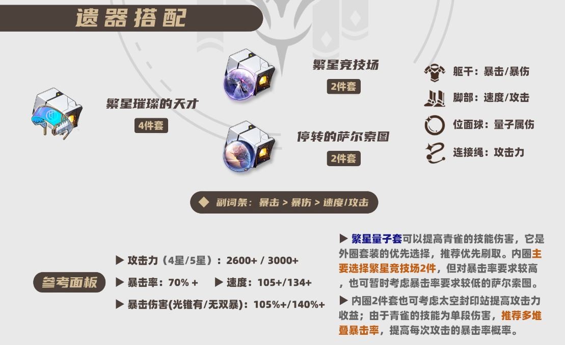 崩坏星穹铁道2025青雀遗器推荐,星穹铁道