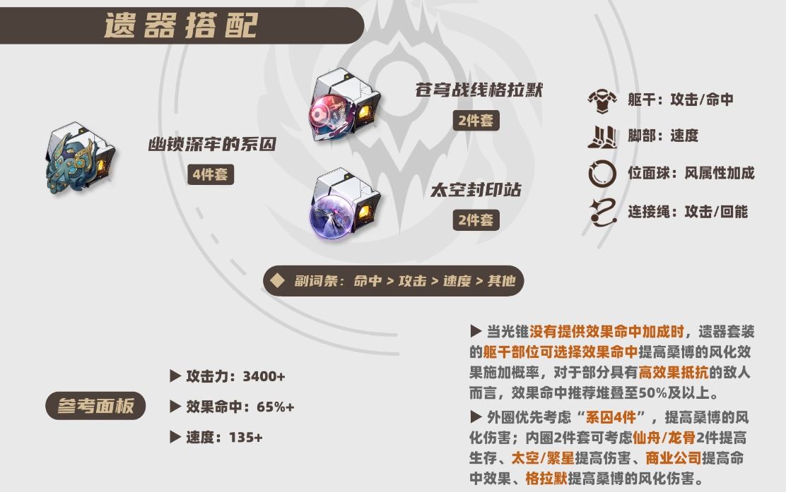 崩坏星穹铁道2025桑博遗器推荐,星穹铁道