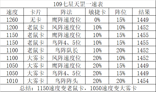 七星天哭星攻略,梦幻西游