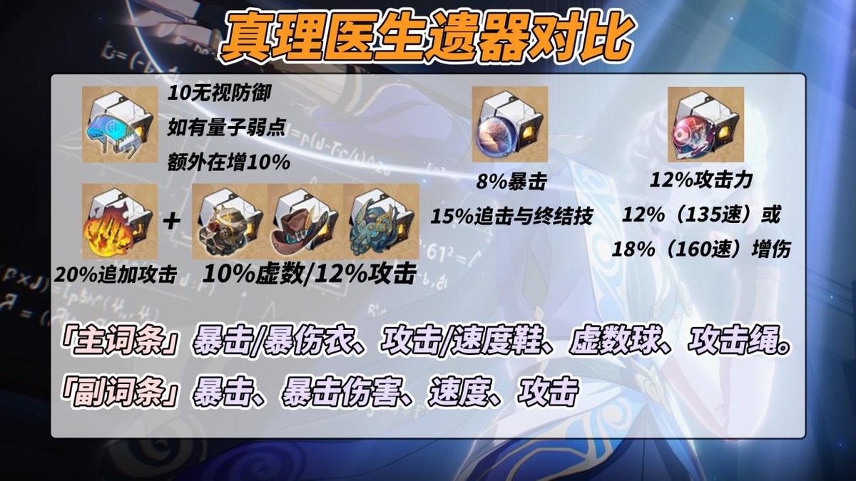 崩坏星穹铁道2025真理医生遗器推荐,星穹铁道