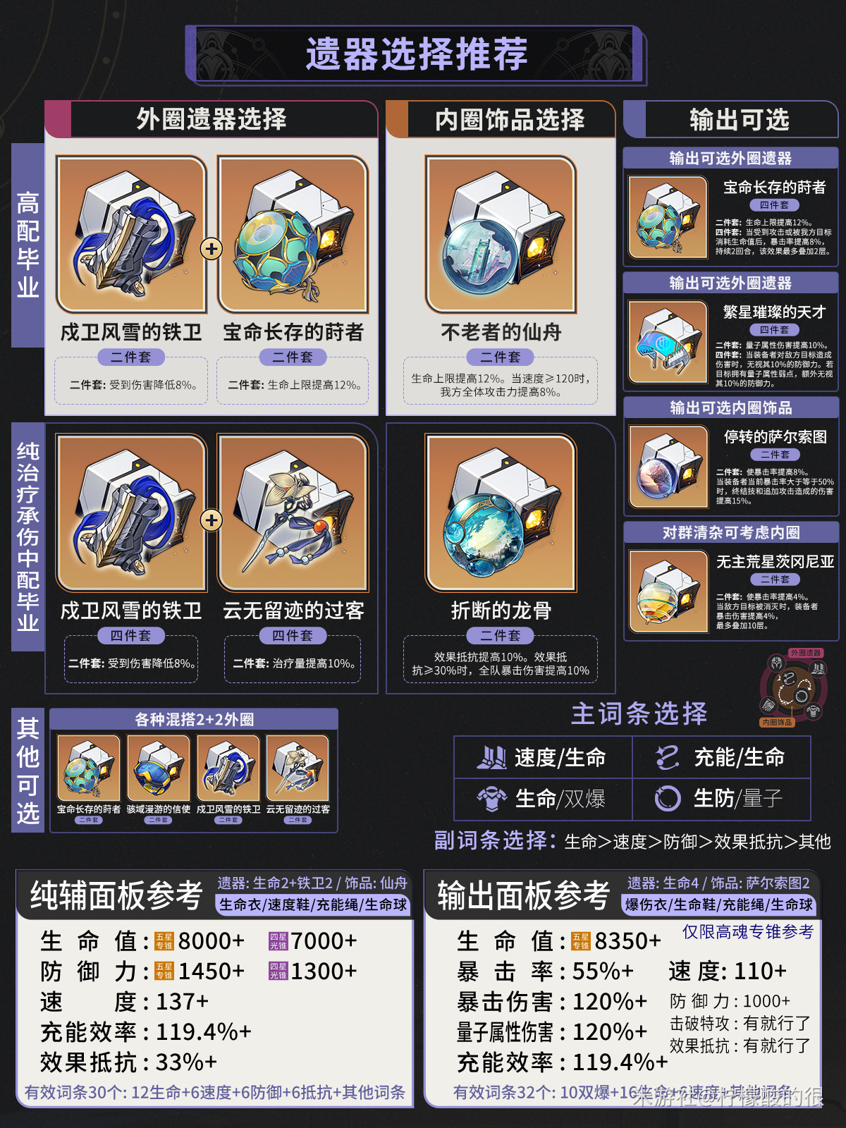 崩坏星穹铁道2025符玄遗器推荐,星穹铁道