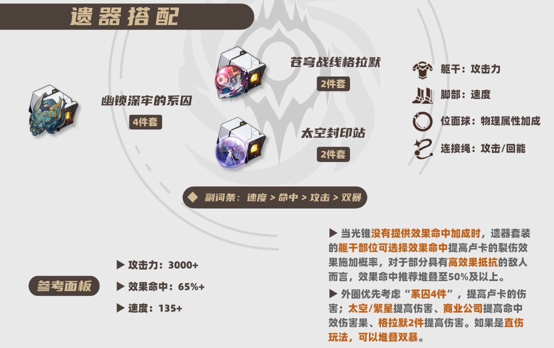 崩坏星穹铁道2025卢卡遗器推荐,星穹铁道
