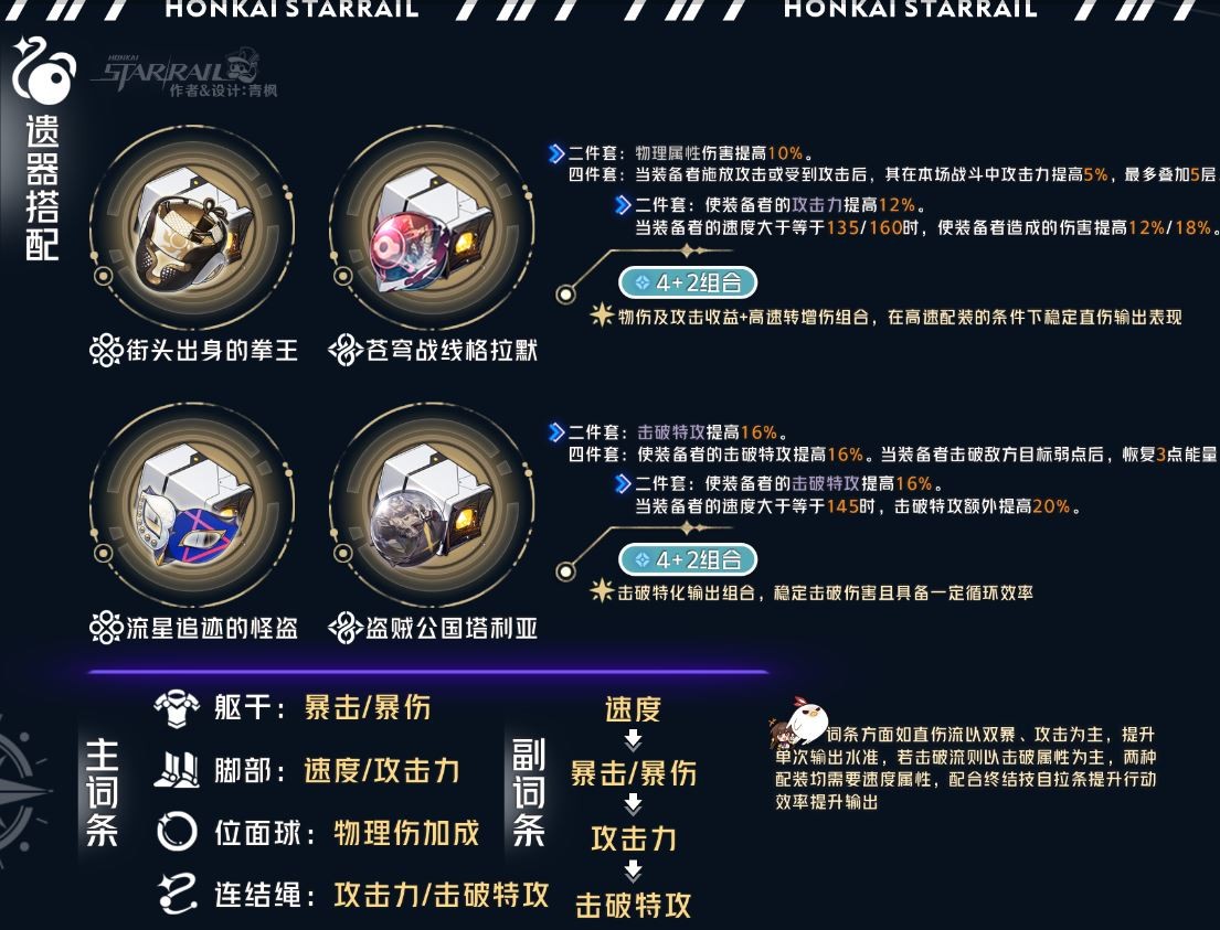 崩坏星穹铁道2025素裳遗器推荐,星穹铁道