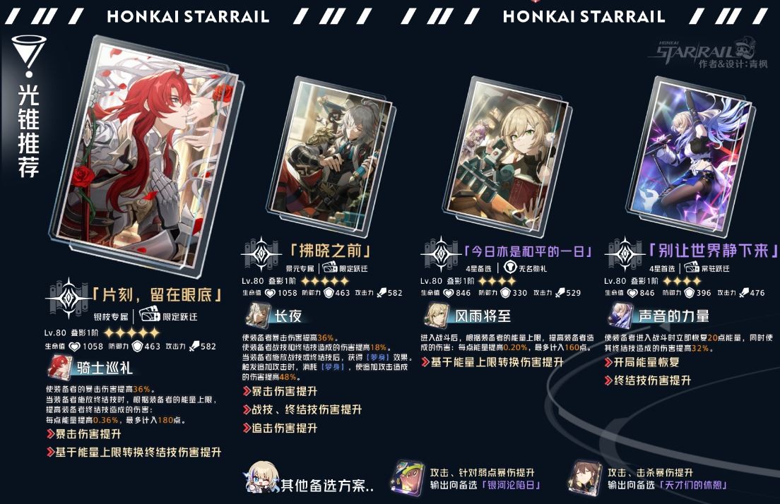 崩坏星穹铁道2025希露瓦光锥推荐,星穹铁道