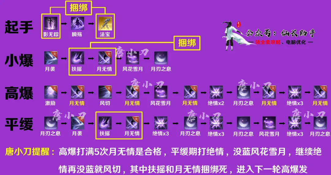 诛仙世界月合欢输出手法,诛仙世界