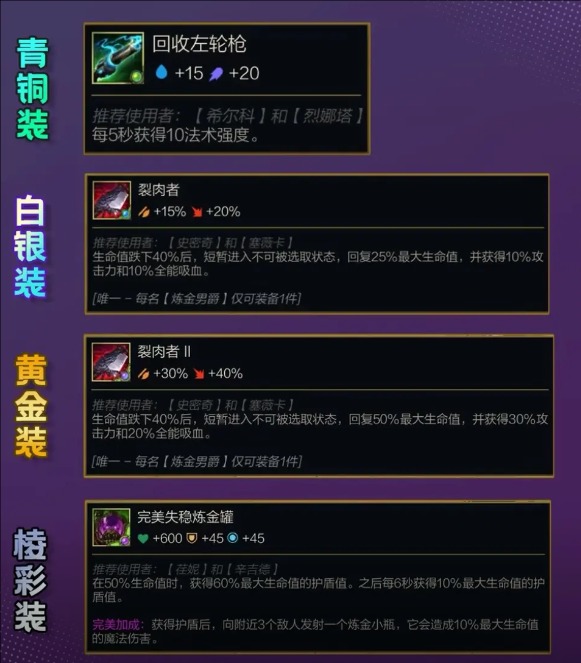s13炼金男爵200层奖励一览