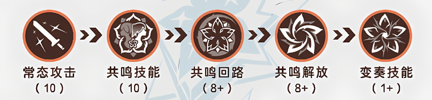 鸣潮椿培养攻略,鸣潮