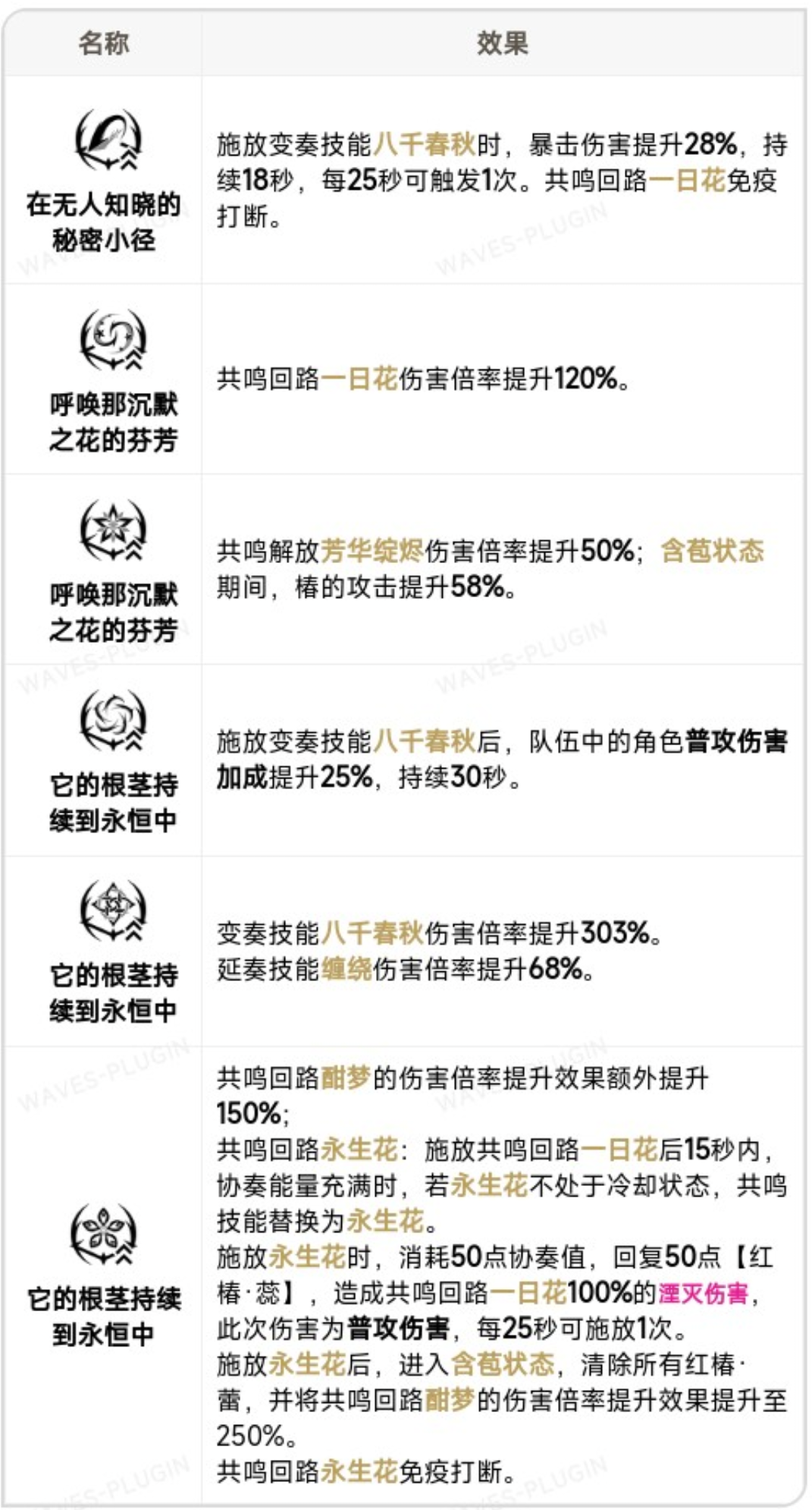 鸣潮椿培养攻略,鸣潮