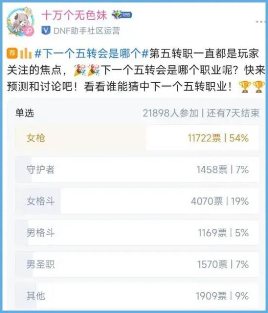 DNF下一个五转职业是谁,DNF