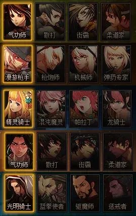 DNF下一个五转职业是谁,DNF