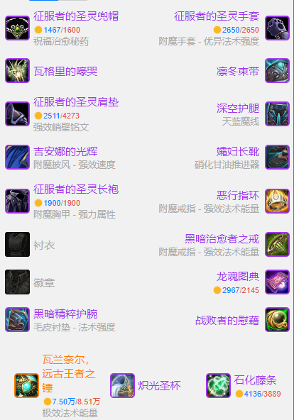 魔兽世界wlkP3神牧BIS装备宝石附魔推荐,魔兽世界